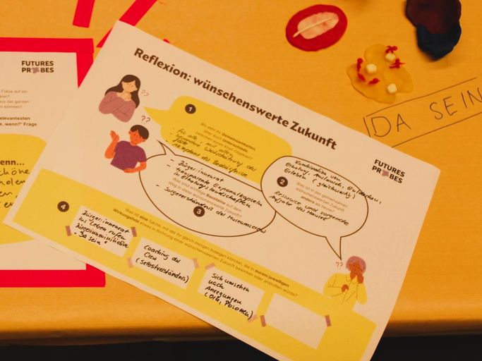 Plakat mit Darstellung eines zukunftsfähigen Museums