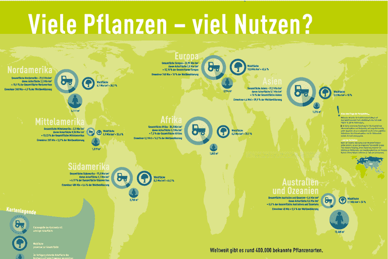 Plakat Wanderausstellung "Nutz' Pflanzen richtig"